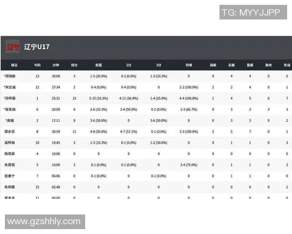 22号北京对阵辽宁精彩重播回顾赛况分析与球员表现点评